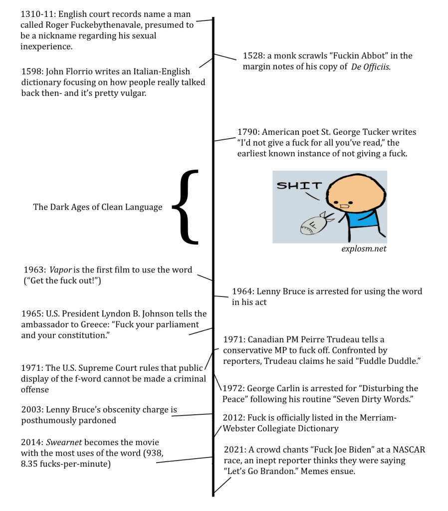 1310-11: English court records name a man called Roger Fuckebythenavale, presumed to be a nickname regarding his sexual inexperience.
1528: a monk scrawls “Fuckin Abbot” in the margin notes of his copy of De Officiis.
1790: American poet St. George Tucker writes “I’d not give a fuck for all you’ve read,” the earliest known instance of not giving a fuck.
1963: Vapor (1963) is the first film to use the word (“Get the fuck out!”)
1970: M*A*S*H is the first American feature film to feature the f-bomb
1972: George Carlin is arrested for “Disturbing the Peace” following his routine “Seven Dirty Words.”
2003: Lenny Bruce’s obscenity charge is posthumously pardoned
1964: Lenny Bruce is arrested for using the word in his act
1965: U.S. President Lyndon B. Johnson tells the ambassador to Greece: “Fuck your parliament and your constitution.”
1971: Canadian PM Peirre Trudeau tells a conservative MP to fuck off. Confronted by reporters, Trudeau claims he said “Fuddle Duddle.”
2012: Fuck is officially listed in the Merriam-Webster Collegiate Dictionary
1971: The U.S. Supreme Court rules that public display of the f-word cannot be made a criminal offense
2014: Swearnet becomes the movie with the most uses of the word (938, 8.35 fucks-per-minute)
2021: A crowd chants “Fuck Joe Biden” at a NASCAR race, an inept reporter thinks they were saying “Let’s Go Brandon.” Memes ensue.